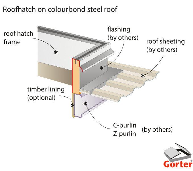 Roof hatch with ladder